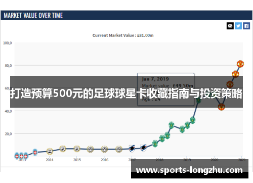 打造预算500元的足球球星卡收藏指南与投资策略